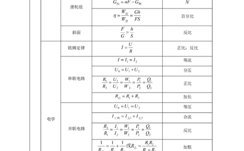 专题32综合计算题解答技巧攻略解析版_8、物理总复习_8.中考物理总复习_2023年中考复习资料_专项复习_2023年中考物理重难点瓶颈突破（难点剖析+真题汇编+原创预测）（全国通用）_解析版