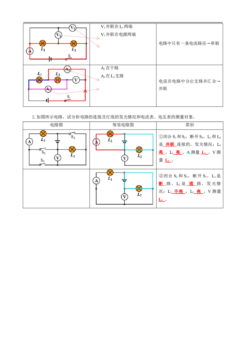 电压表电流表测量对象判断方法_8、物理总复习_8.中考物理总复习_2024年中考复习资料_专项复习资料_2024年中考物理复习_❤更新专项复习