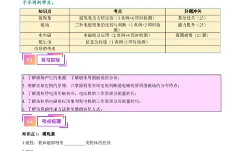 专题27电和磁（解析版）_8、物理总复习_8.中考物理总复习_2024年中考复习资料_一轮复习资料_完备战2024年中考物理一轮复习讲义练习（全国通用）_教师版（含答案解析）