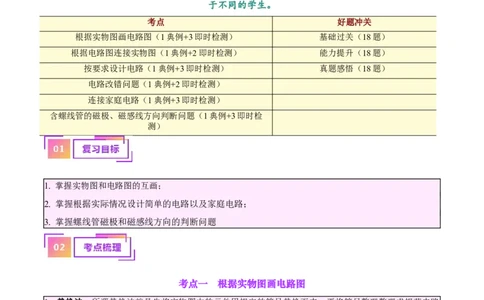 专题30电磁学作图专题（原卷版）_8、物理总复习_2024年中考复习资料_一轮复习_完备战2024年中考物理一轮复习考点帮（全国通用）