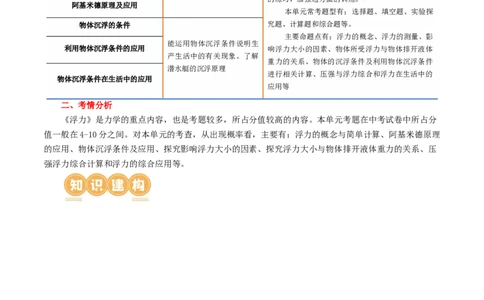 专题11浮力（3考点+8考向）（讲义）（原卷版）_8、物理总复习_8.中考物理总复习_2024年中考复习资料_一轮复习资料_完2024年中考物理一轮复习课件+讲义+练习（全国通用）
