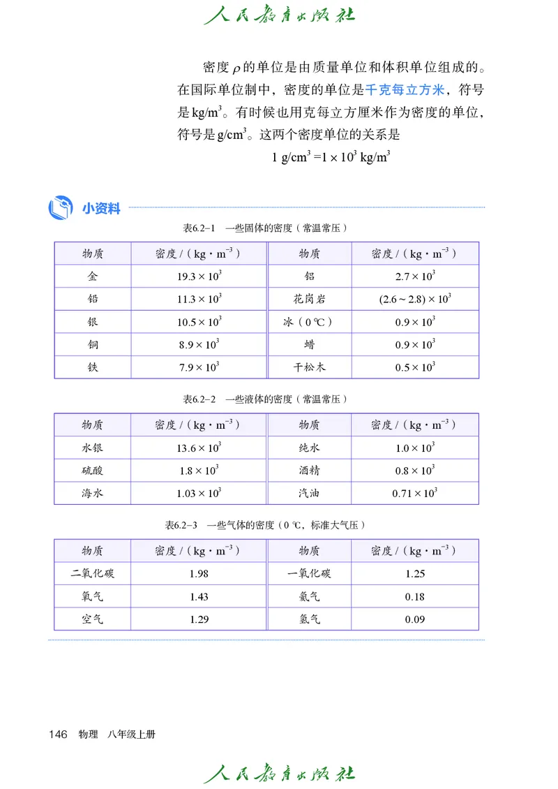 物理八年级上册_初物_八年级上下册+九年级全一册物理_八年级物理上册