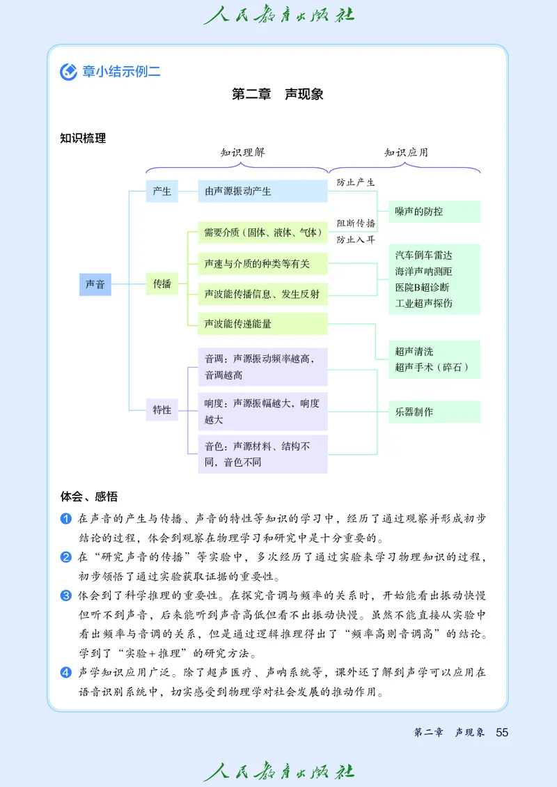 物理八年级上册_初物_八年级上下册+九年级全一册物理_八年级物理上册