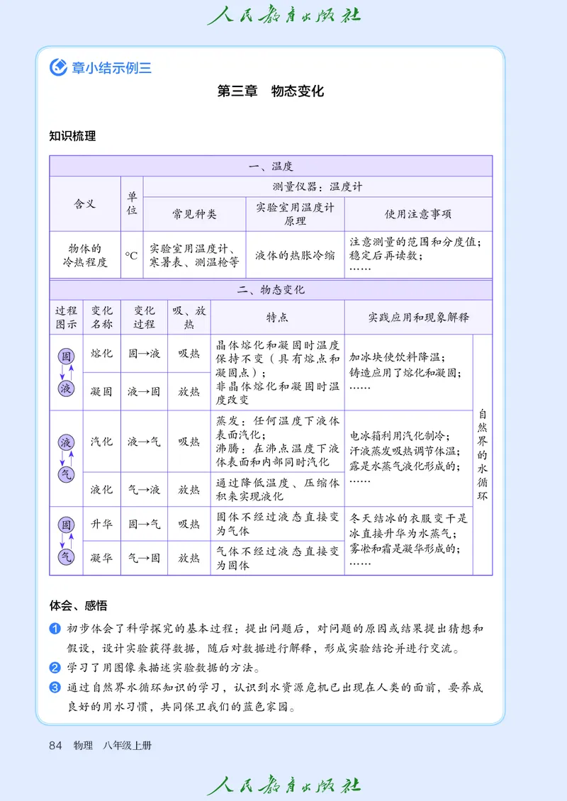 物理八年级上册_初物_八年级上下册+九年级全一册物理_八年级物理上册