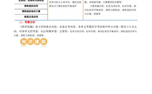 专题13简单机械（2考点+8考向）（讲义）（解析版）_8、物理总复习_8.中考物理总复习_2024年中考复习资料_一轮复习资料_完2024年中考物理一轮复习课件+讲义+练习（全国通用）