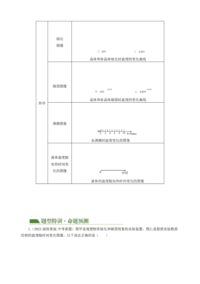 专题15图像、图表信息题（讲练）解析版_8、物理总复习_8.中考物理总复习_2024年中考复习资料_二轮复习资料_完2024年中考物理二轮复习课件+讲义+练习（全国通用）