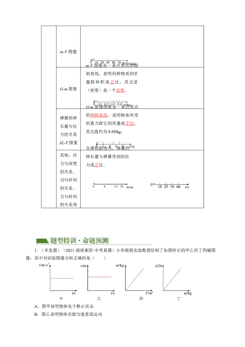 专题15图像、图表信息题（讲练）解析版_8、物理总复习_8.中考物理总复习_2024年中考复习资料_二轮复习资料_完2024年中考物理二轮复习课件+讲义+练习（全国通用）