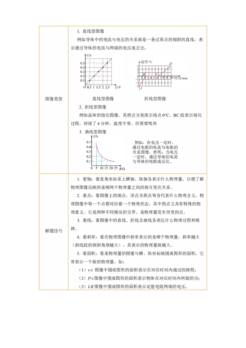 专题15图像、图表信息题（讲练）解析版_8、物理总复习_8.中考物理总复习_2024年中考复习资料_二轮复习资料_完2024年中考物理二轮复习课件+讲义+练习（全国通用）