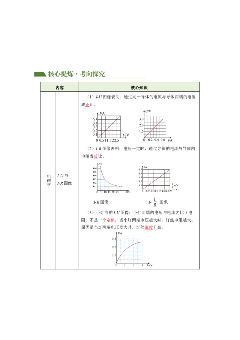 专题15图像、图表信息题（讲练）解析版_8、物理总复习_8.中考物理总复习_2024年中考复习资料_二轮复习资料_完2024年中考物理二轮复习课件+讲义+练习（全国通用）
