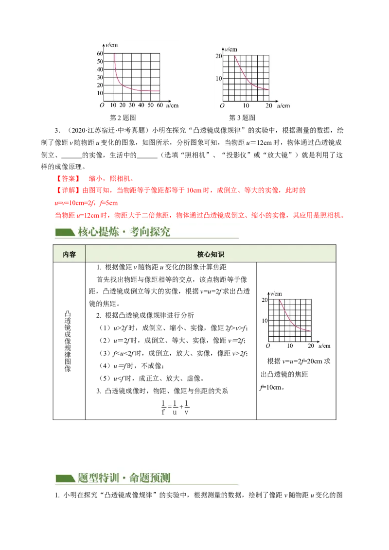 专题15图像、图表信息题（讲练）解析版_8、物理总复习_8.中考物理总复习_2024年中考复习资料_二轮复习资料_完2024年中考物理二轮复习课件+讲义+练习（全国通用）