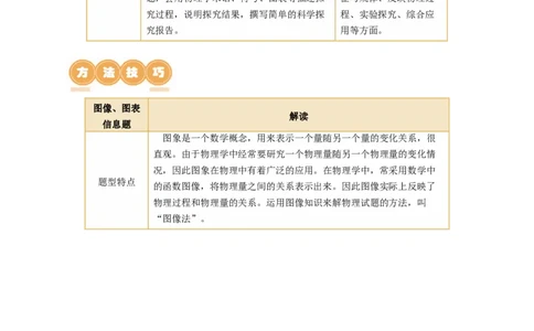 专题15图像、图表信息题（讲练）解析版_8、物理总复习_8.中考物理总复习_2024年中考复习资料_二轮复习资料_完2024年中考物理二轮复习课件+讲义+练习（全国通用）
