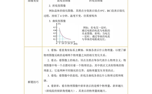 专题15图像、图表信息题（讲练）解析版_8、物理总复习_8.中考物理总复习_2024年中考复习资料_二轮复习资料_完2024年中考物理二轮复习课件+讲义+练习（全国通用）