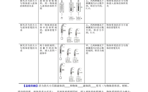 实验10探究浮力大小与哪些因素有关（原卷版）_8、物理总复习_2024年中考复习资料_二轮复习_（讲义+练习）2024年中考物理二轮题型专项复习