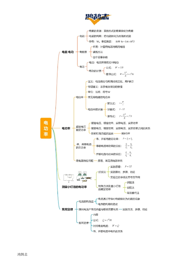 专题16电功率（4大模块知识清单+5个易混易错+6种方法技巧+典例真题精析）（解析版）_8、物理总复习_物理专题复习