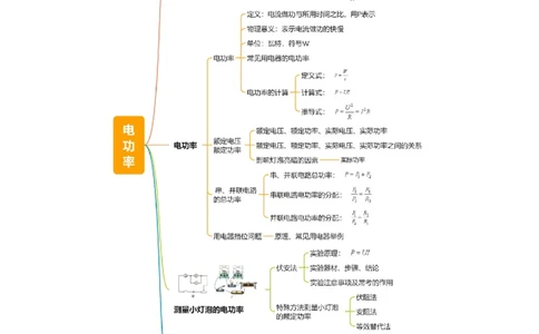 专题16电功率（4大模块知识清单+5个易混易错+6种方法技巧+典例真题精析）（解析版）_8、物理总复习_物理专题复习