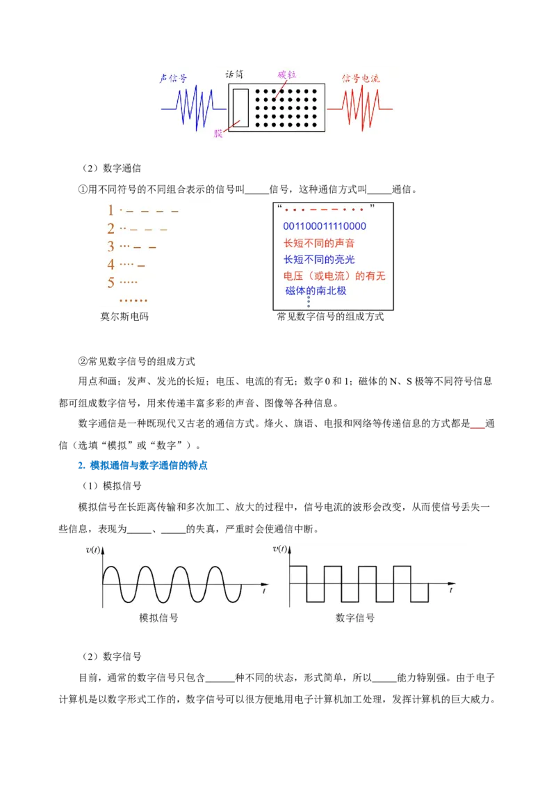 第二十一章信息的传递（知识清单）-（人教版）（学生版）_初物_八年级上下册+九年级全一册物理_九年级物理全一册_知识清单