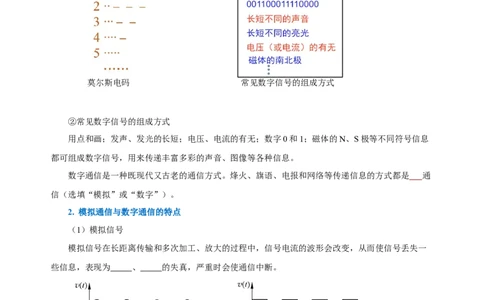 第二十一章信息的传递（知识清单）-（人教版）（学生版）_初物_八年级上下册+九年级全一册物理_九年级物理全一册_知识清单