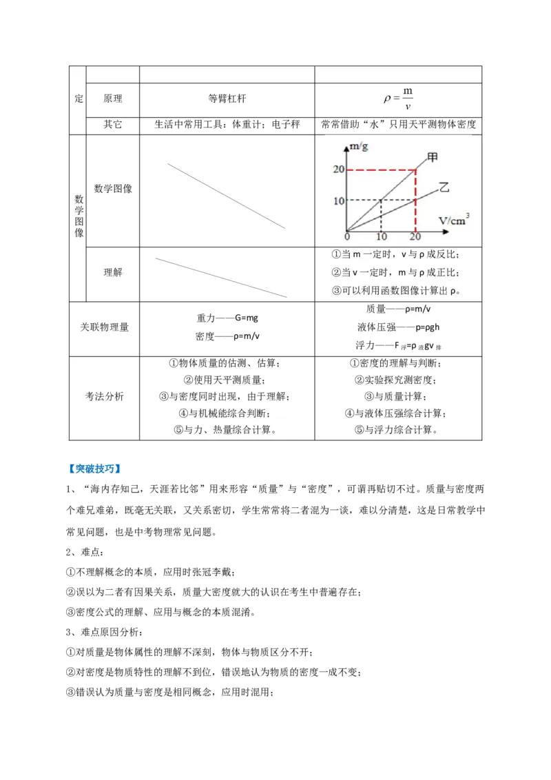 专题12质量与密度相关问题攻略_8、物理总复习_8.中考物理总复习_2023年中考复习资料_专项复习_2023年中考物理重难点瓶颈突破（难点剖析+真题汇编+原创预测）（全国通用）