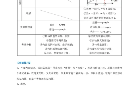 专题12质量与密度相关问题攻略_8、物理总复习_8.中考物理总复习_2023年中考复习资料_专项复习_2023年中考物理重难点瓶颈突破（难点剖析+真题汇编+原创预测）（全国通用）