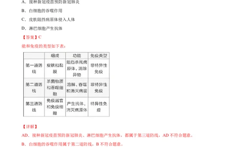 04传染病和免疫A卷（解析版）_初中全科电子版试卷练习试题_生物_生物8下练习_人教生物8年级下单元试卷38份_第3套八年级生物下册单元试卷（人教版）06份