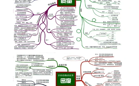 第06讲质量和密度（思维导图+考点精讲+例题精析）-2023年中考物理一轮复习讲练测（全国通用）（解析版）_8、物理总复习_8.中考物理总复习_2023年中考复习资料_一轮复习