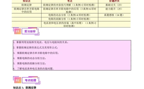 专题22欧姆定律及应用（原卷版）_8、物理总复习_2024年中考复习资料_一轮复习_完备战2024年中考物理一轮复习考点帮（全国通用）