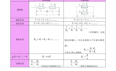 专题22欧姆定律及应用（原卷版）_8、物理总复习_2024年中考复习资料_一轮复习_完备战2024年中考物理一轮复习考点帮（全国通用）