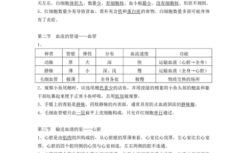 七下知识点总结_《初中全科目知识点汇总》_初中生物知识点汇总