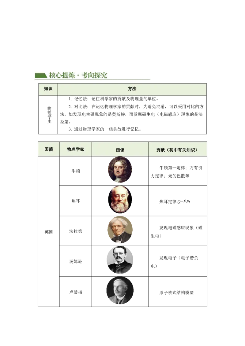 专题13估算与估测物理学史仪器的使用及读数（讲练）解析版_8、物理总复习_8.中考物理总复习_2024年中考复习资料_二轮复习资料_模块四热点专题