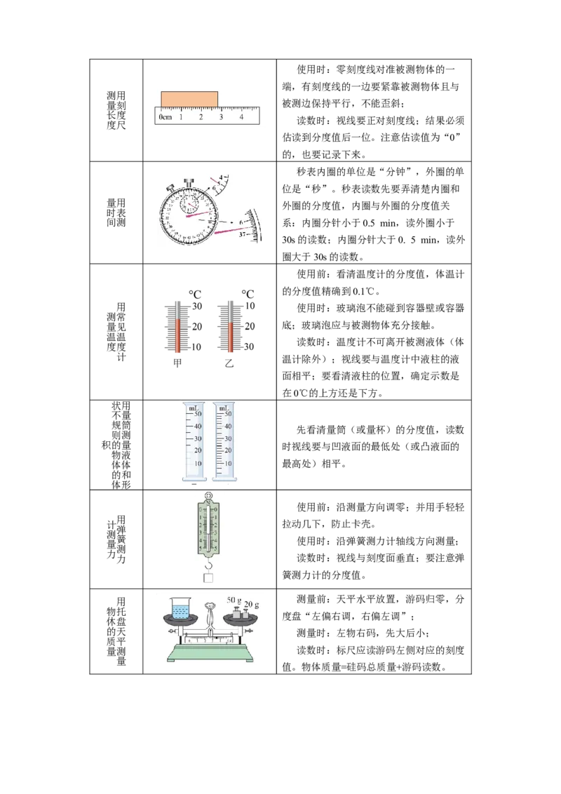 专题13估算与估测物理学史仪器的使用及读数（讲练）解析版_8、物理总复习_8.中考物理总复习_2024年中考复习资料_二轮复习资料_模块四热点专题