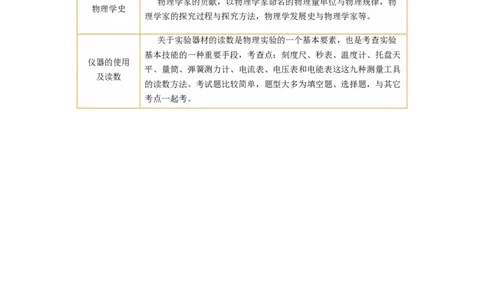 专题13估算与估测物理学史仪器的使用及读数（讲练）解析版_8、物理总复习_8.中考物理总复习_2024年中考复习资料_二轮复习资料_模块四热点专题