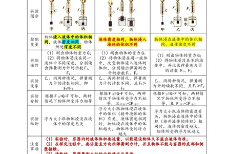 专题10浮力（解析版）-备战2023中考物理一轮复习精细讲义(1)_8、物理总复习_8.中考物理总复习_2023年中考复习资料_一轮复习_讲义+练习备战2023年中考物理一轮复习精细讲义