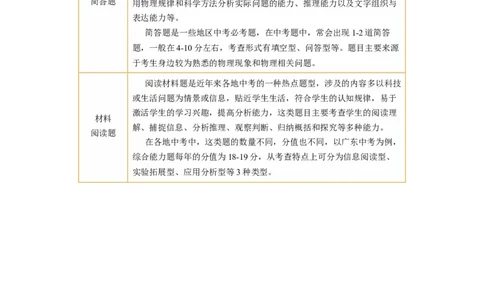 专题17简答题、材料阅读题（讲练）原卷版_8、物理总复习_8.中考物理总复习_2024年中考复习资料_二轮复习资料_完2024年中考物理二轮复习课件+讲义+练习（全国通用）