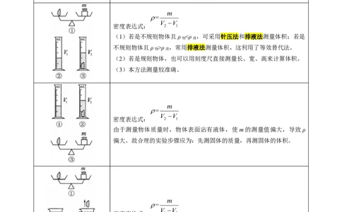 八年级上册重点实验考向与拓展_8、物理总复习_8.中考物理总复习_2024年中考复习资料_专项复习资料_2024年中考物理复习_❤更新专项复习