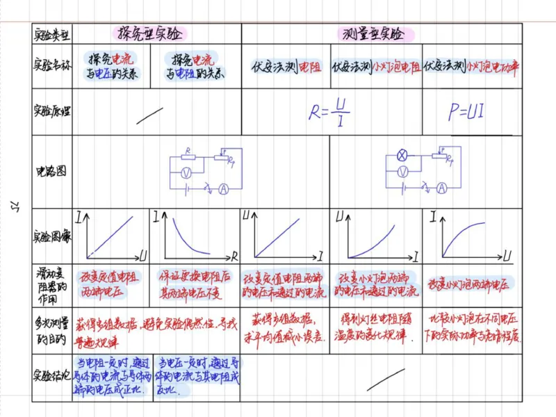 初中物理（九年级）彩色学霸笔记_《初中全科目知识点汇总》_初中物理知识点汇总