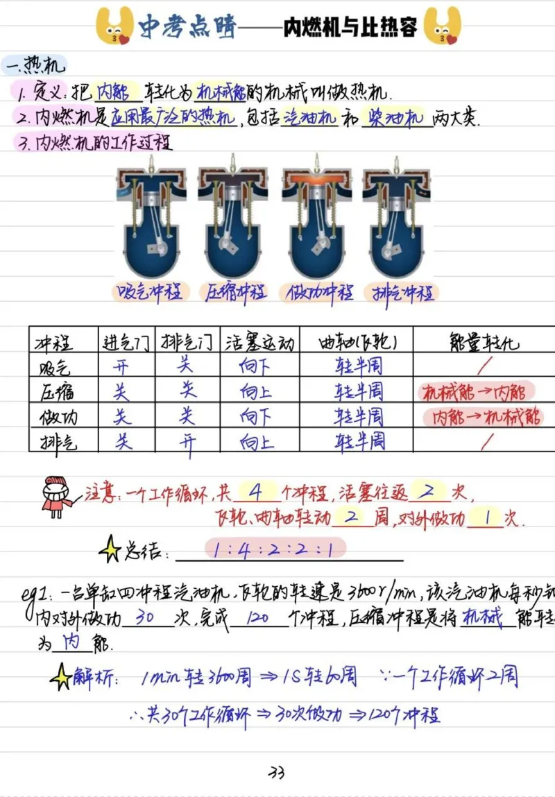 初中物理（九年级）彩色学霸笔记_《初中全科目知识点汇总》_初中物理知识点汇总