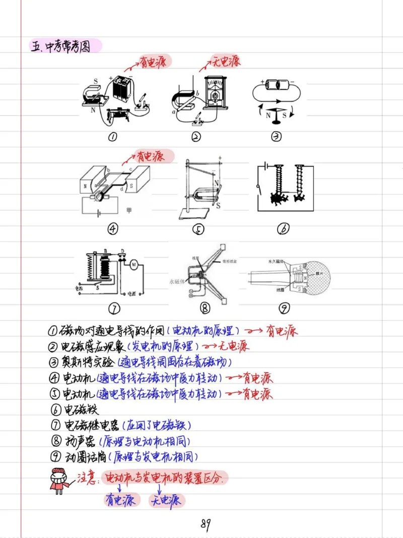 初中物理（九年级）彩色学霸笔记_《初中全科目知识点汇总》_初中物理知识点汇总