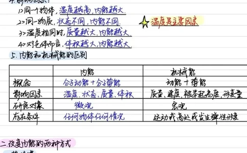 初中物理（九年级）彩色学霸笔记_《初中全科目知识点汇总》_初中物理知识点汇总