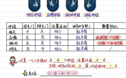 初中物理（九年级）彩色学霸笔记_《初中全科目知识点汇总》_初中物理知识点汇总