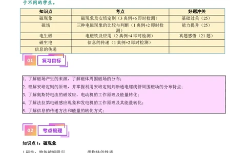 专题27电和磁（原卷版）_8、物理总复习_2024年中考复习资料_一轮复习_完备战2024年中考物理一轮复习考点帮（全国通用）