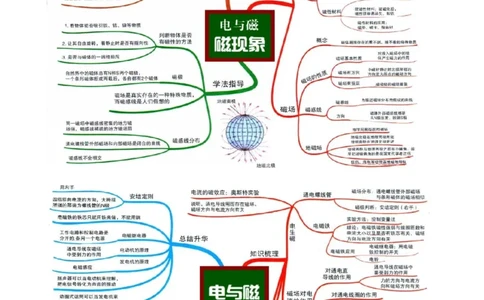 第18讲&mdash;电与磁（思维导图+考点精讲+例题精析）&mdash;2023年中考物理一轮复习讲练测（解析版）_8、物理总复习_8.中考物理总复习_2023年中考复习资料_一轮复习