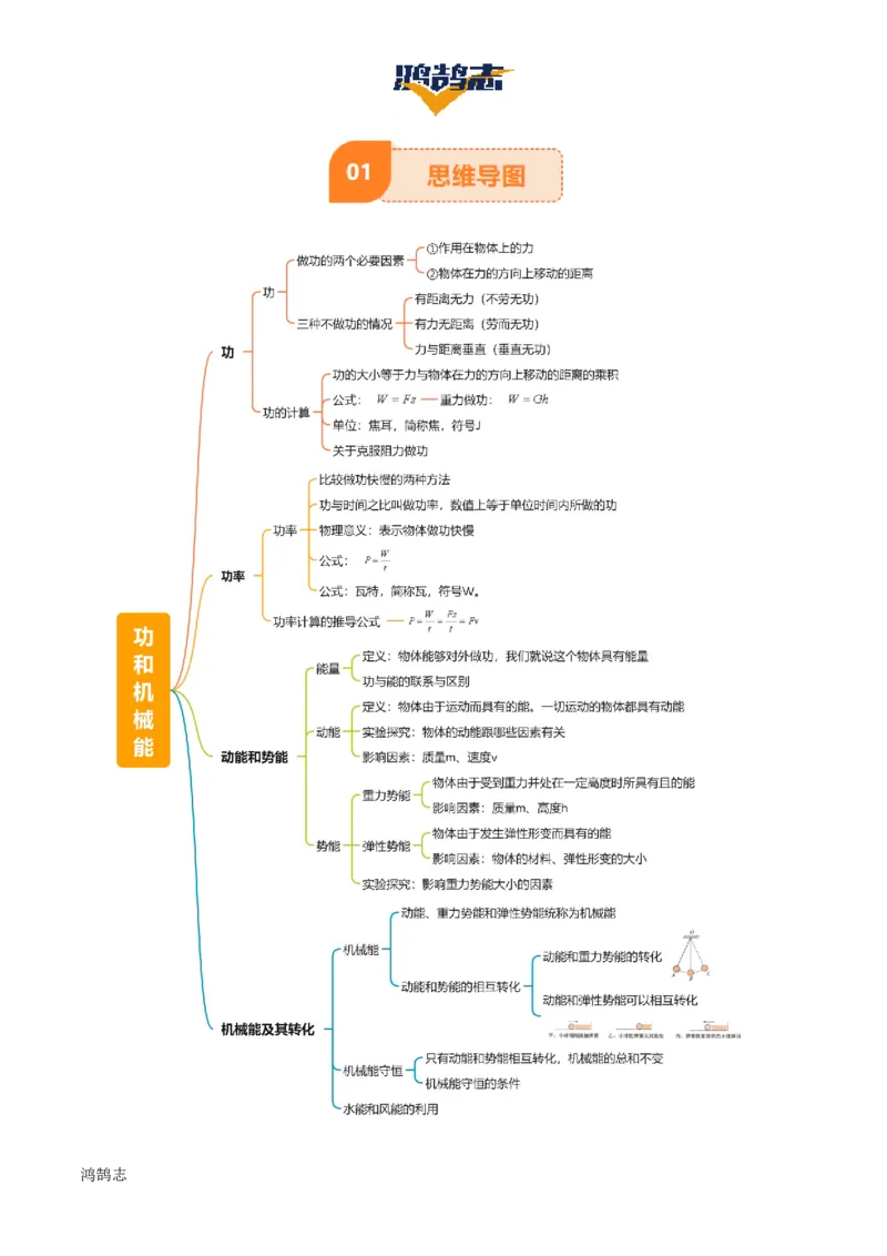 专题12功和机械能（4大模块知识清单+5个易混易错+5种方法技巧+典例真题精析）（原卷版）_8、物理总复习_物理一轮复习