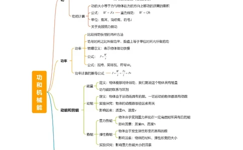 专题12功和机械能（4大模块知识清单+5个易混易错+5种方法技巧+典例真题精析）（原卷版）_8、物理总复习_物理一轮复习