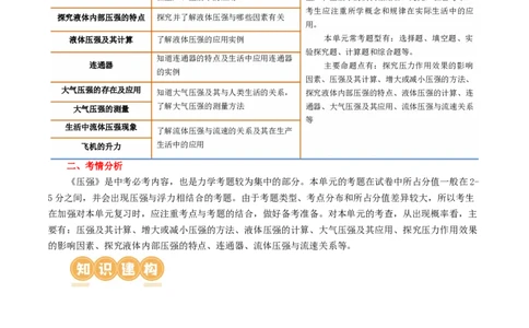 专题10压强（4考点+10考向）（讲义）（解析版）_8、物理总复习_2024年中考复习资料_一轮复习_课件+讲义+练习2024年中考物理一轮复习讲练测（全国通用）_配套讲义（原卷版+解析版）