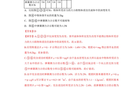 第10章浮力（易错53题12大考点）（教师版）_初物_八年级上下册+九年级全一册物理_八年级物理下册_讲义（更新中）-U26
