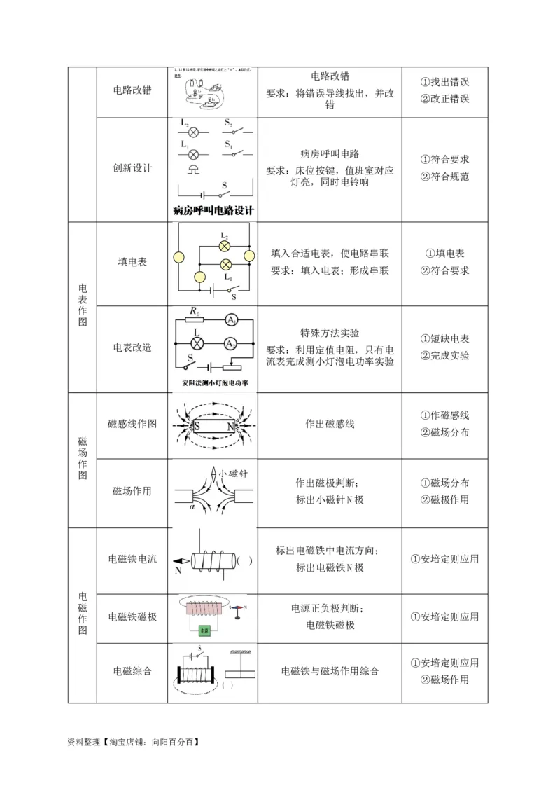 专题28电学综合作图技巧攻略解析版_8、物理总复习_8.中考物理总复习_2023年中考复习资料_专项复习_2023年中考物理重难点瓶颈突破（难点剖析+真题汇编+原创预测）（全国通用）_解析版