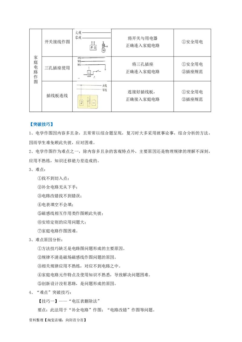 专题28电学综合作图技巧攻略解析版_8、物理总复习_8.中考物理总复习_2023年中考复习资料_专项复习_2023年中考物理重难点瓶颈突破（难点剖析+真题汇编+原创预测）（全国通用）_解析版