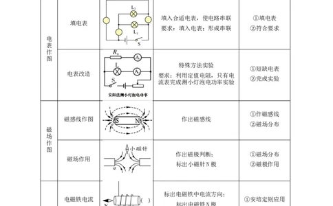 专题28电学综合作图技巧攻略解析版_8、物理总复习_8.中考物理总复习_2023年中考复习资料_专项复习_2023年中考物理重难点瓶颈突破（难点剖析+真题汇编+原创预测）（全国通用）_解析版