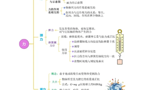 第七章力（知识清单）教师版_初物_八年级上下册+九年级全一册物理_八年级物理下册_知识清单（更新中）