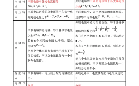 第15讲&mdash;欧姆定律（思维导图+考点精讲+例题精析）&mdash;2023年中考物理一轮复习讲练测（解析版）_8、物理总复习_8.中考物理总复习_2023年中考复习资料_一轮复习